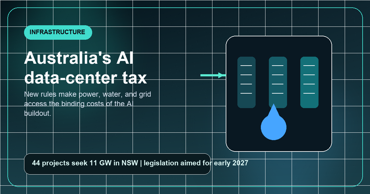 A data-center campus, power grid lines, and water control symbols showing the new cost of building AI infrastructure in Australia