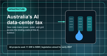 A data-center campus, power grid lines, and water control symbols showing the new cost of building AI infrastructure in Australia