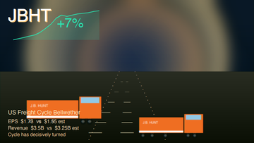 A fleet of J.B. Hunt trucks on a US highway with intermodal containers, a Q2 2026 earnings chart showing +7% stock reaction, and a US freight + logistics cycle infographic