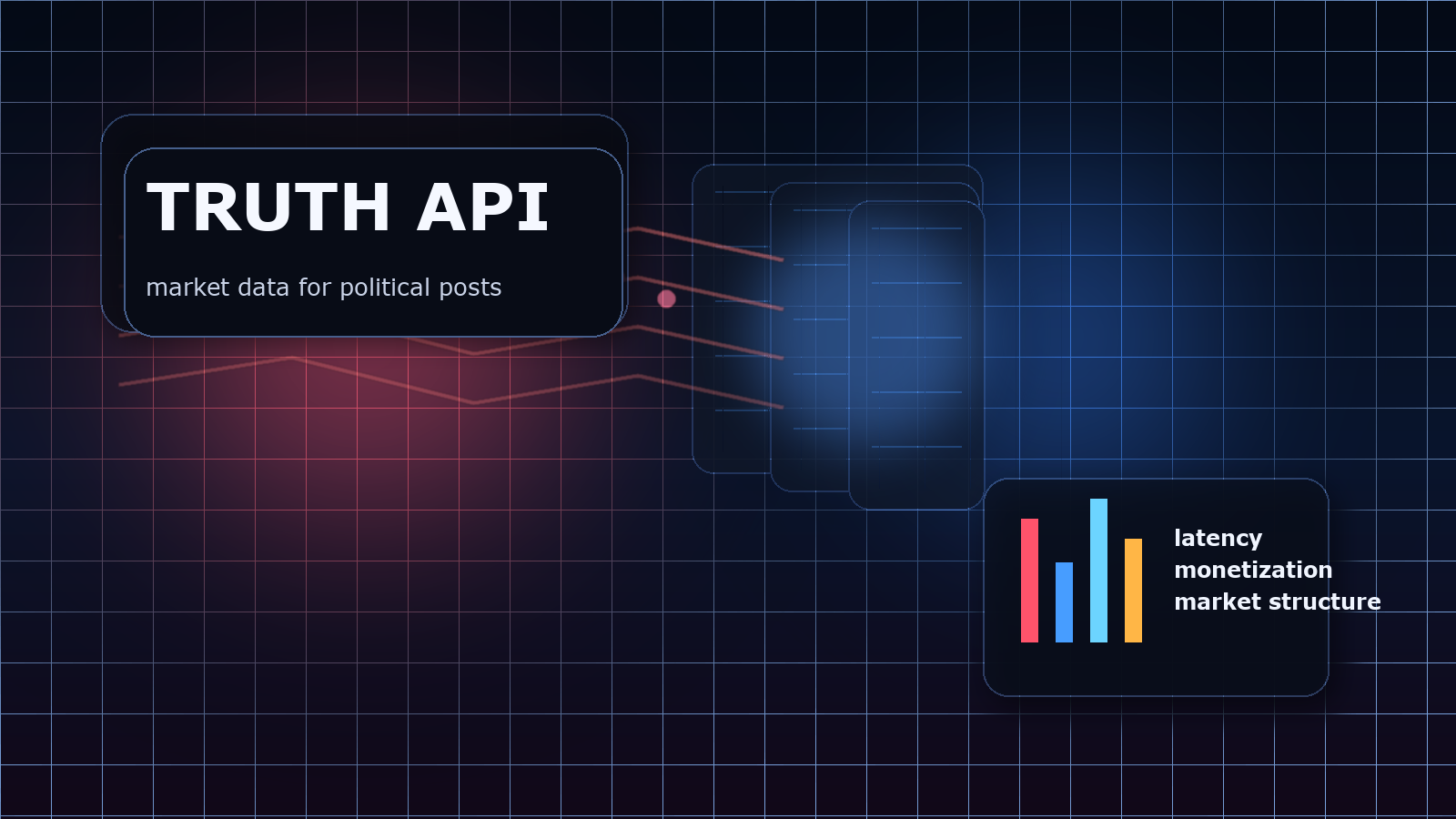 A Truth Social data feed, a market terminal with milliseconds highlighted, and a trading desk watching market-moving political posts