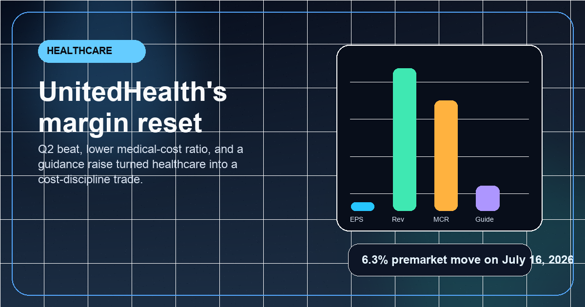 A healthcare margin dashboard with claims, pricing curves, and a rising earnings line for UnitedHealth