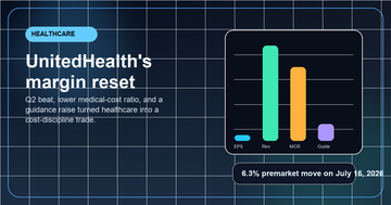 A healthcare margin dashboard with claims, pricing curves, and a rising earnings line for UnitedHealth